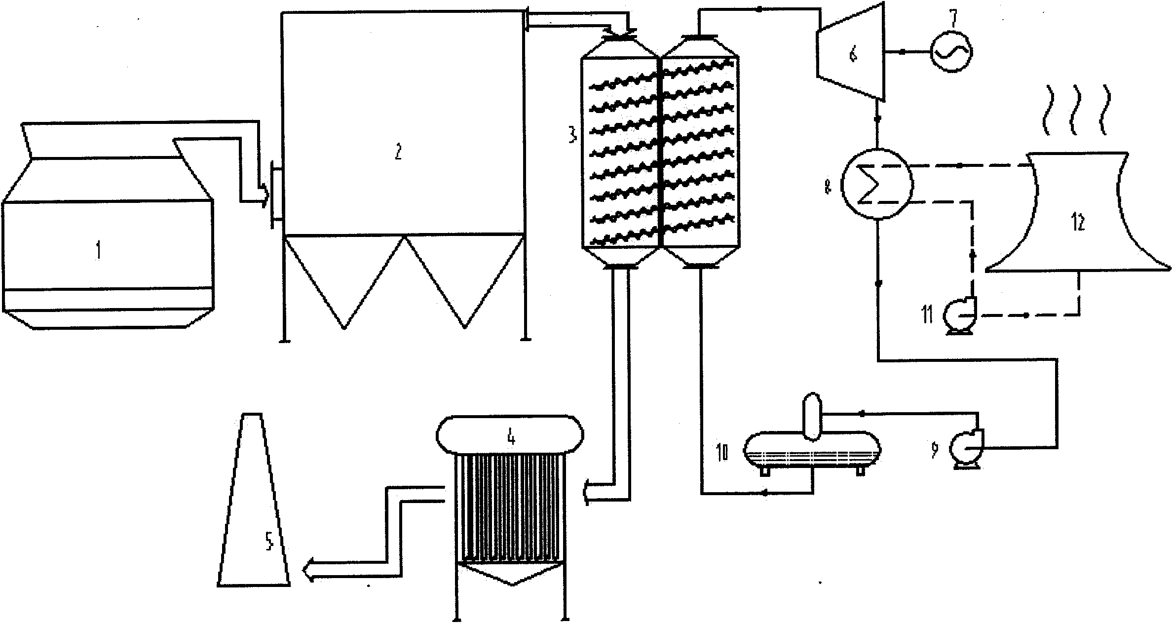 Integrated waste heat generating and heating system and process flow thereof