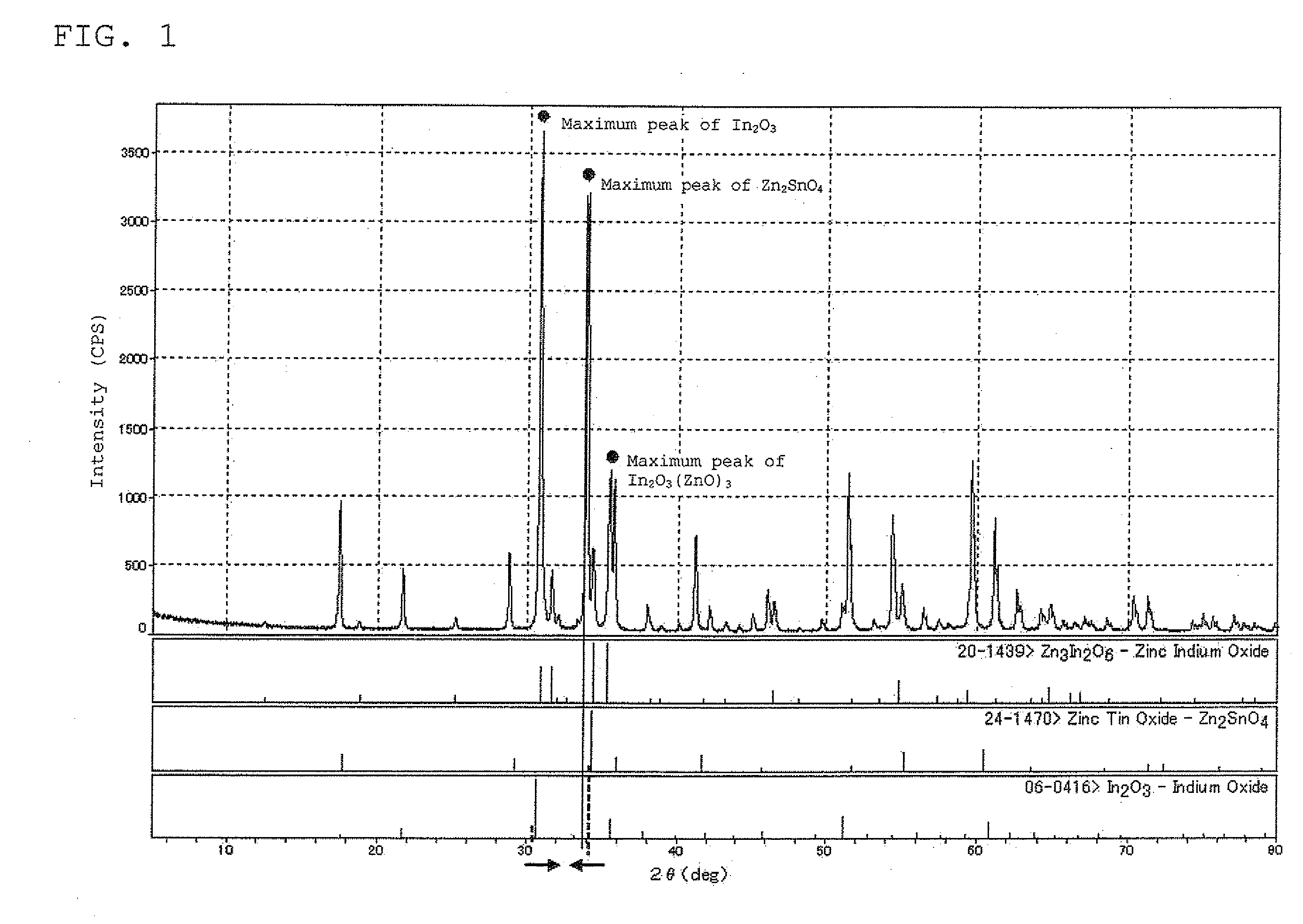 Sputtering target, transparent conductive film and transparent electrode