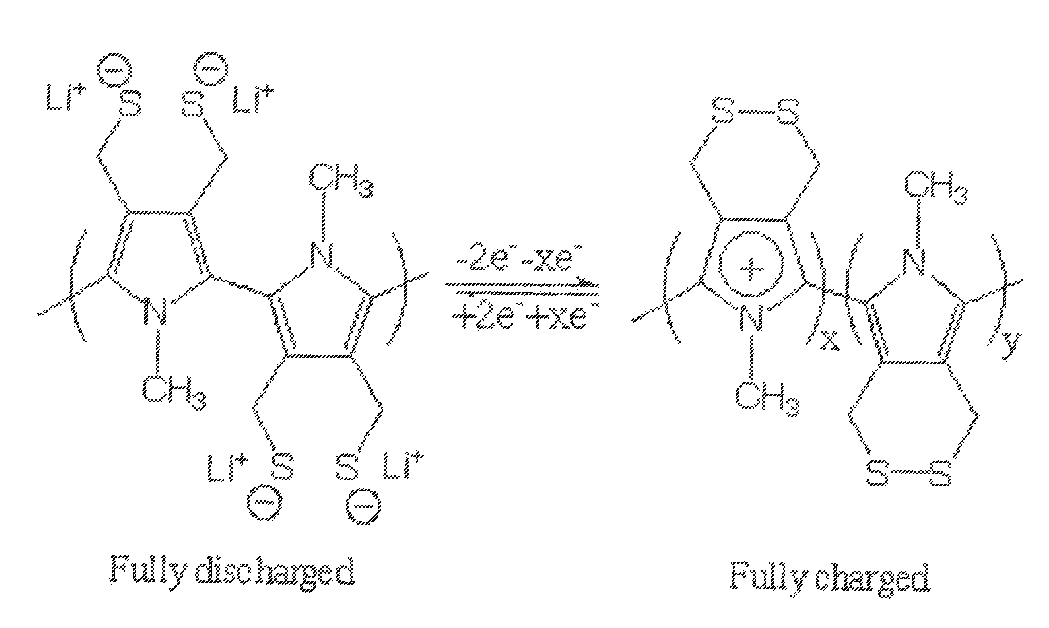 Single Component Sulfur-based Cathodes For Lithium and Lithium-ion Batteries