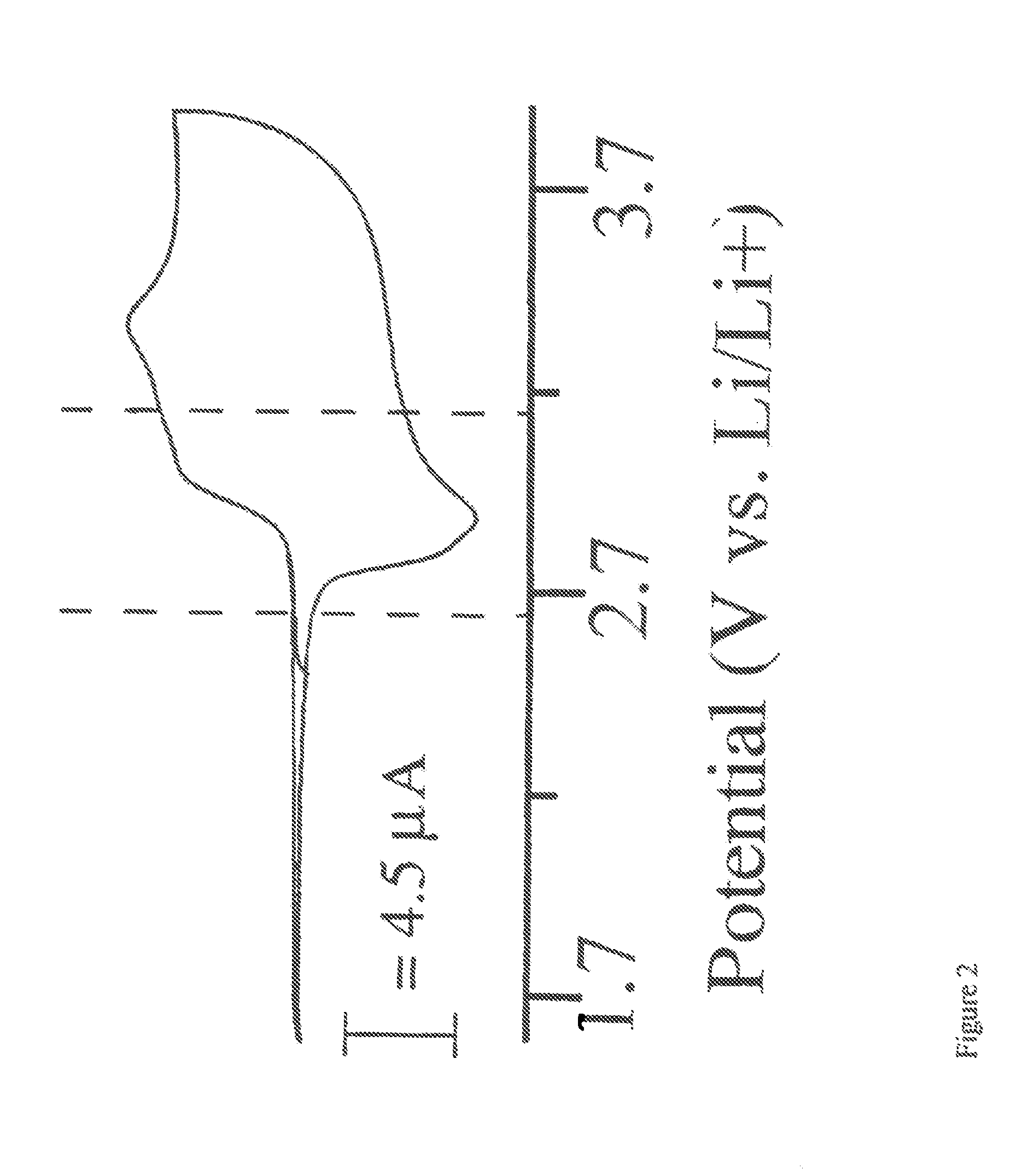 Single Component Sulfur-based Cathodes For Lithium and Lithium-ion Batteries