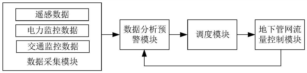 Flood diagnosis and scheduling method and system for urban power transmission line