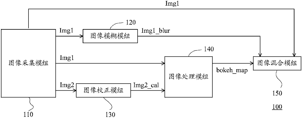 Image processing method and image acquisition device