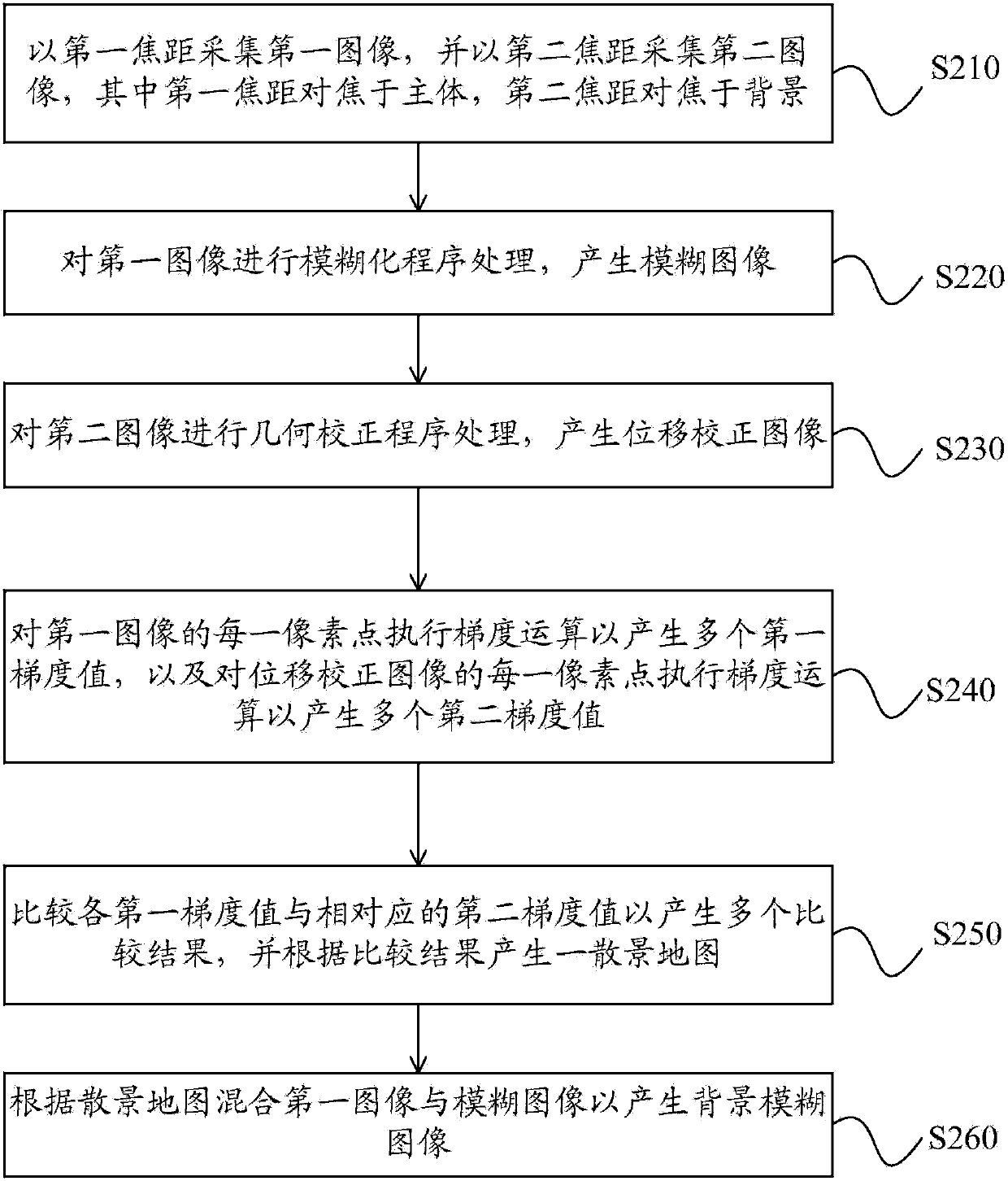 Image processing method and image acquisition device