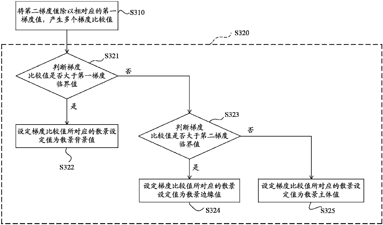 Image processing method and image acquisition device