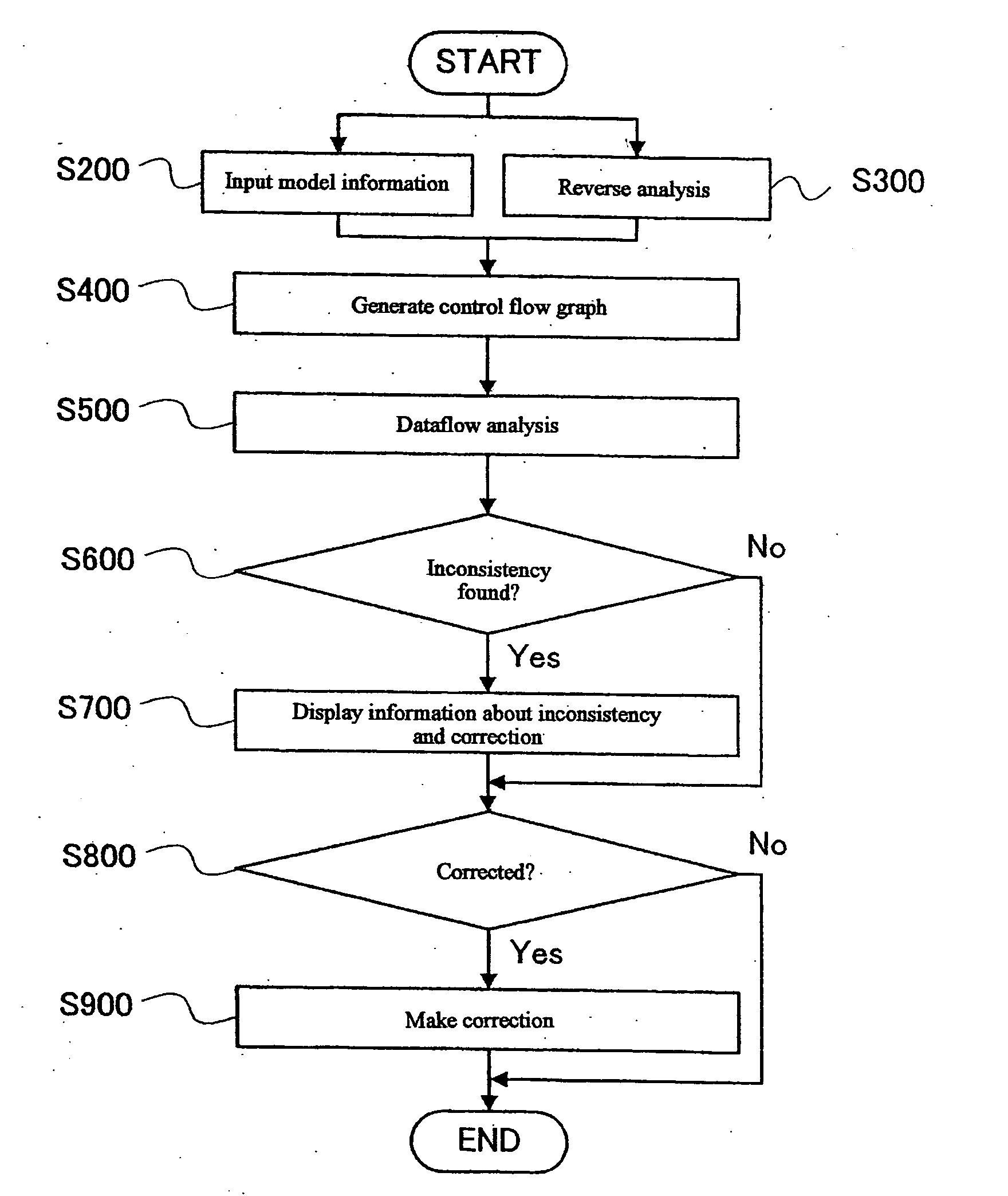 Application program development assisting method, program, and information processing apparatus