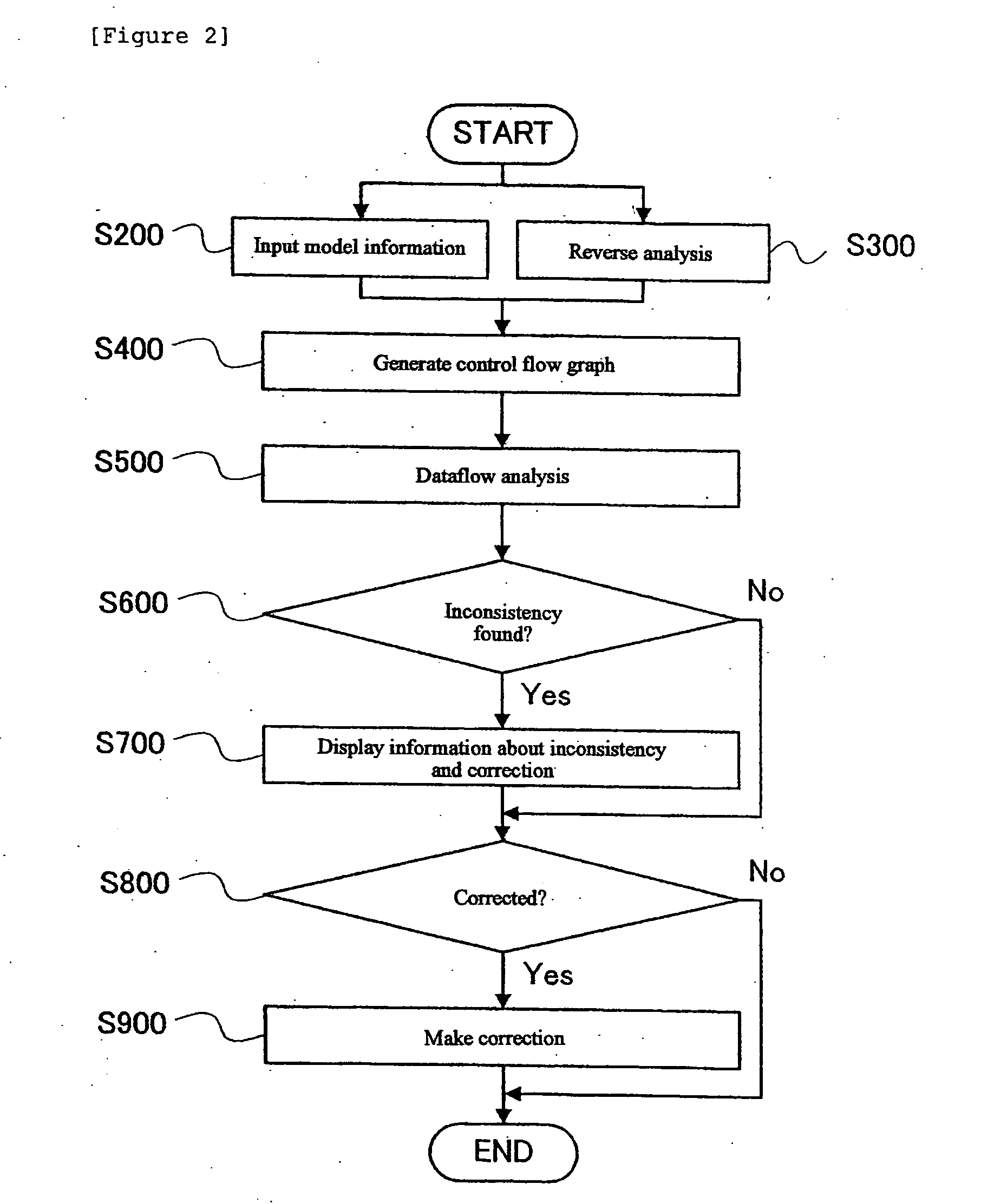 Application program development assisting method, program, and information processing apparatus