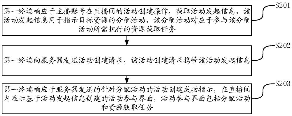 Resource processing method and device, terminal and server