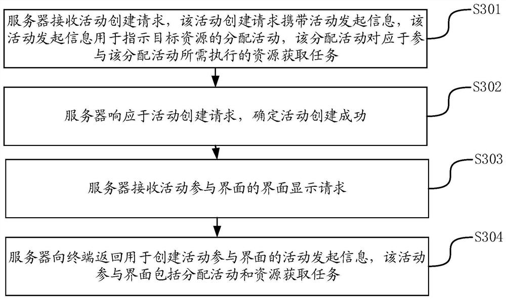 Resource processing method and device, terminal and server