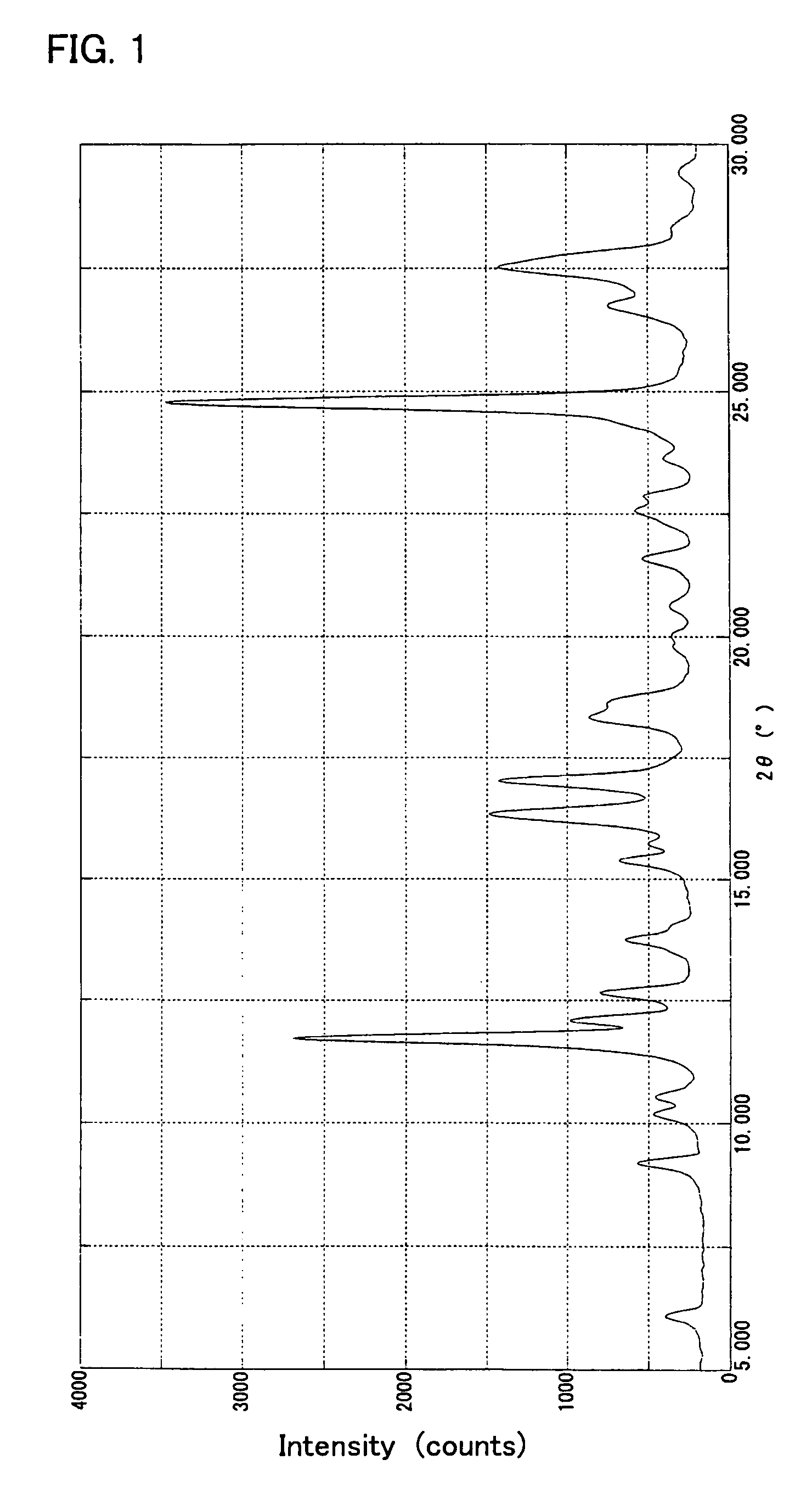 Nonsolvate-Form Crystal of Polymethine Compound, Process for Producing the Same and Use Thereof