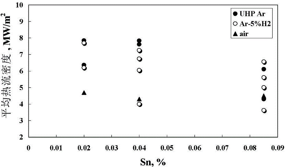 A method for manufacturing high-strength thin strip steel for cold forming