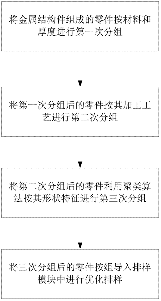 Structural metal feeding method and manufacturing system for structural metals