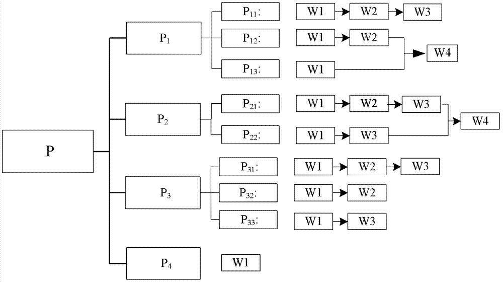 Structural metal feeding method and manufacturing system for structural metals