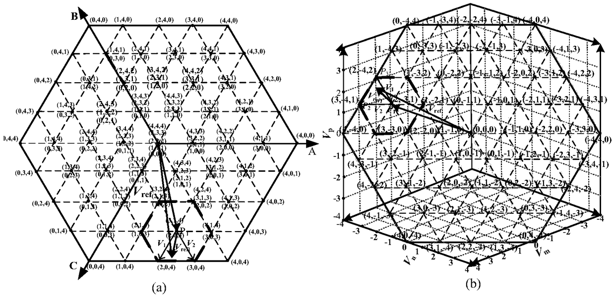 Fast three-phase space vector modulation method based on three-dimensional coordinate system