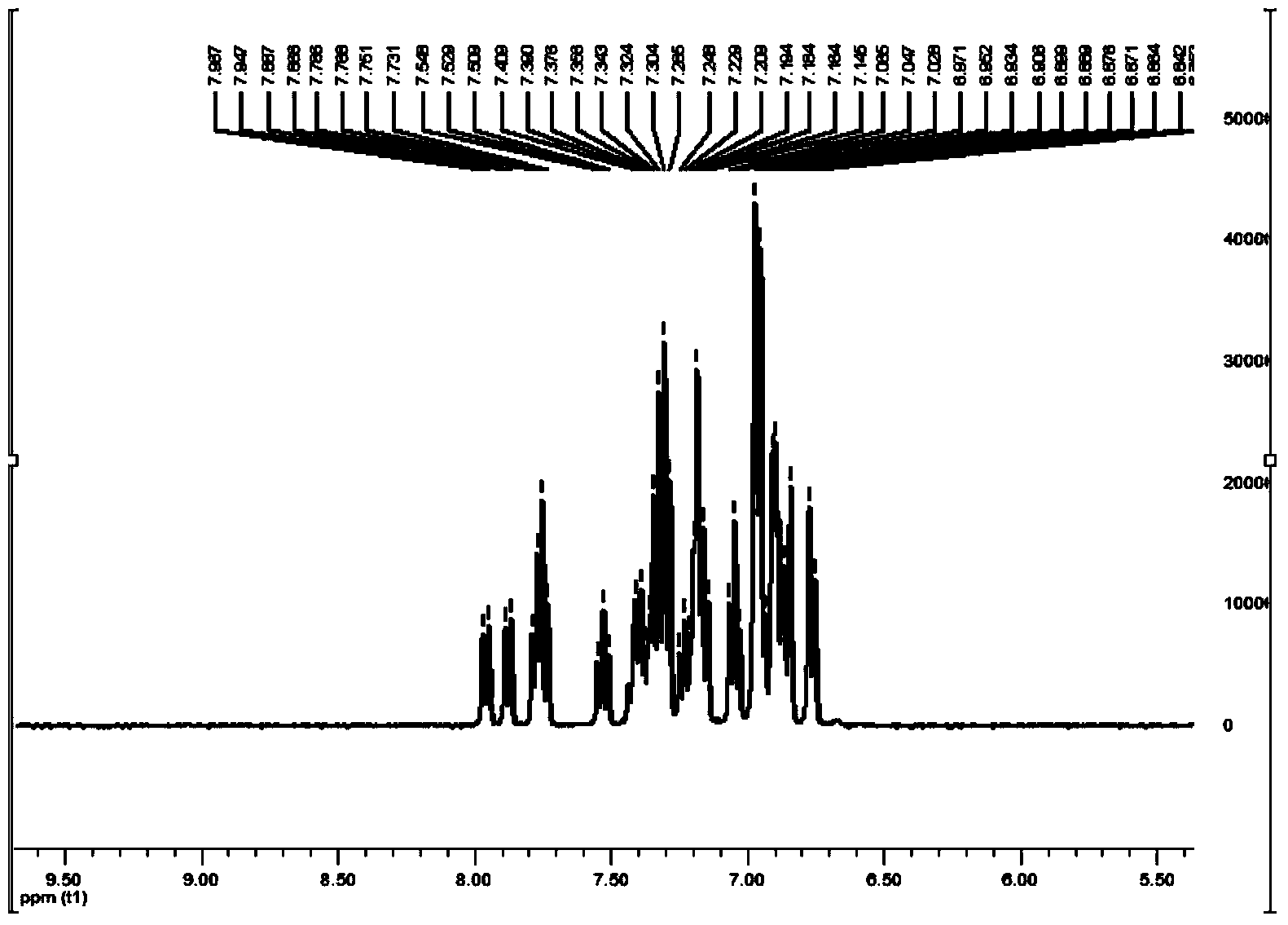 Organic electroluminescence device