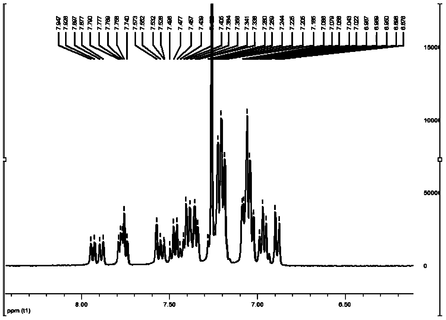 Organic electroluminescence device