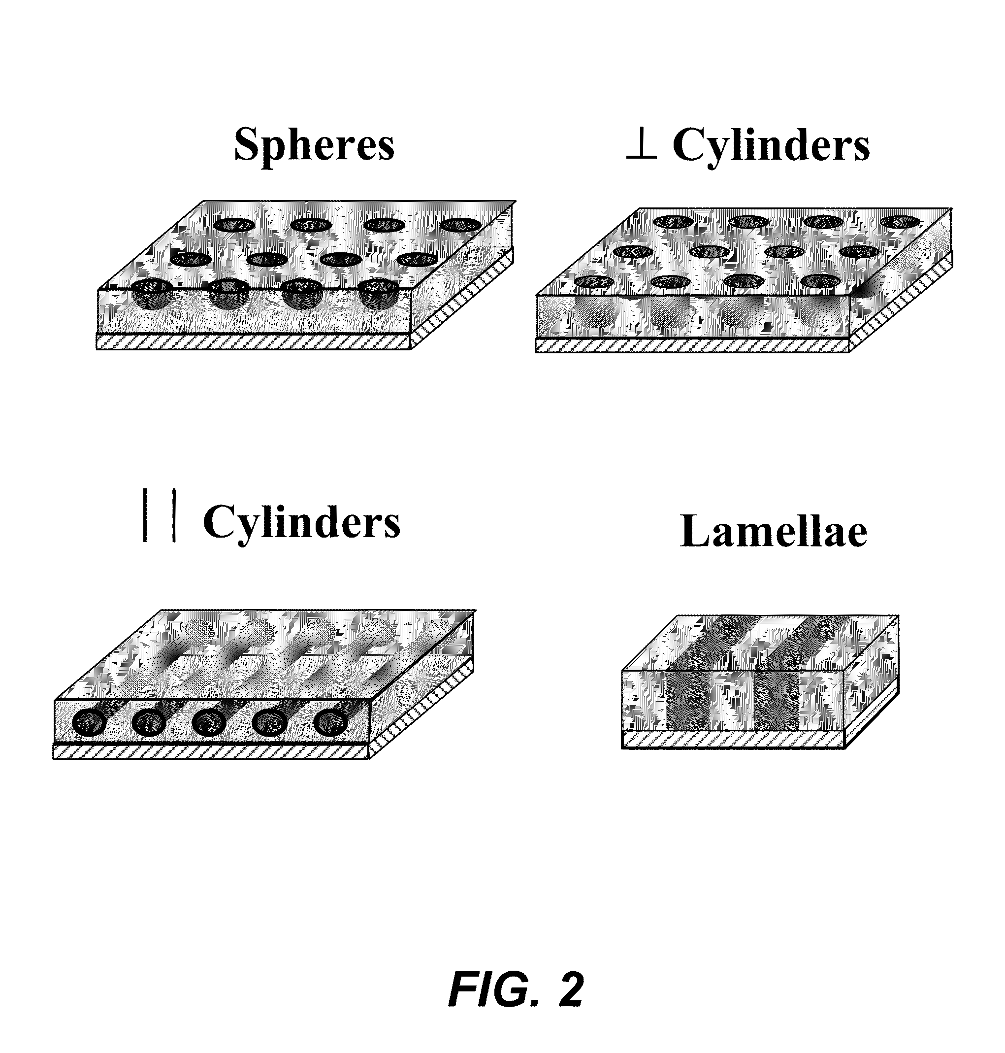 Molecular transfer printing using block copolymers