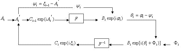 Score Mellin transform-based optical image encryption method