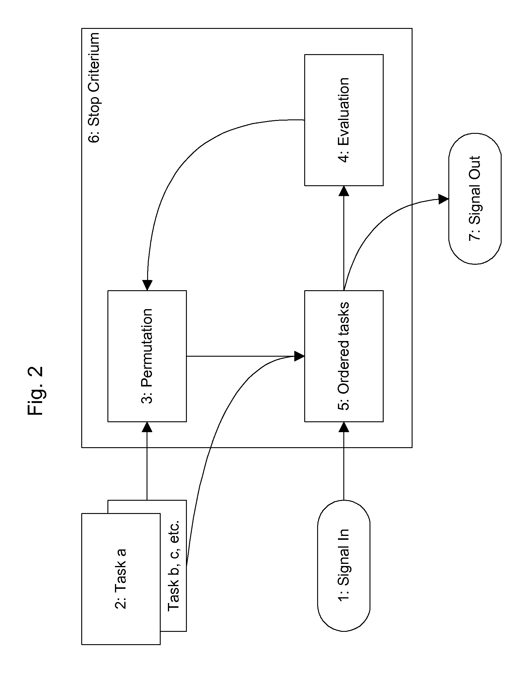 Method and device for digitally processing an audio signal and computer program product