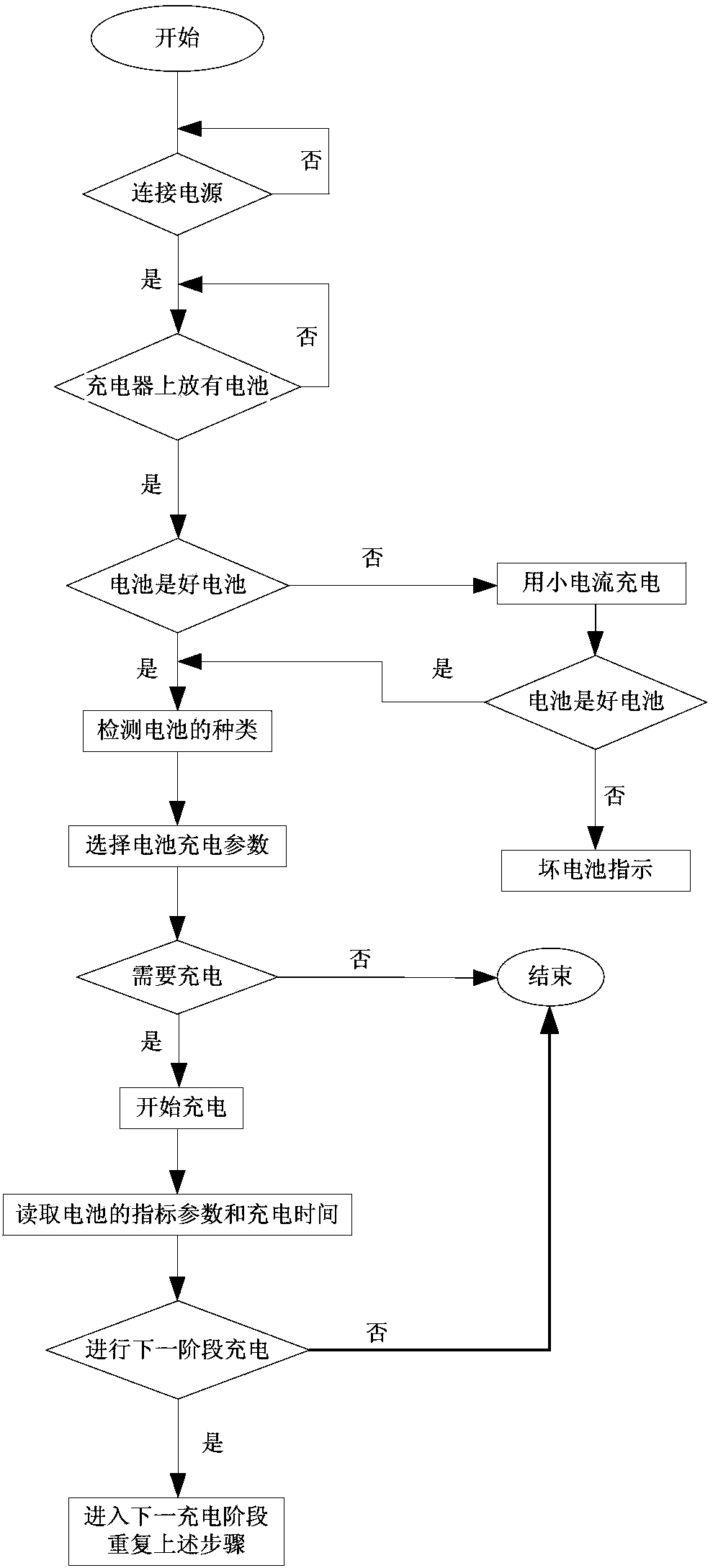 Quick charge method and device for secondary battery