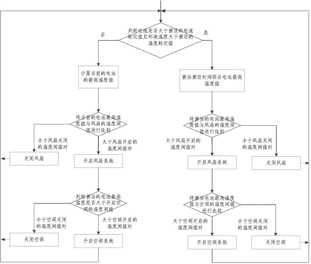 Power cell heat management device and method