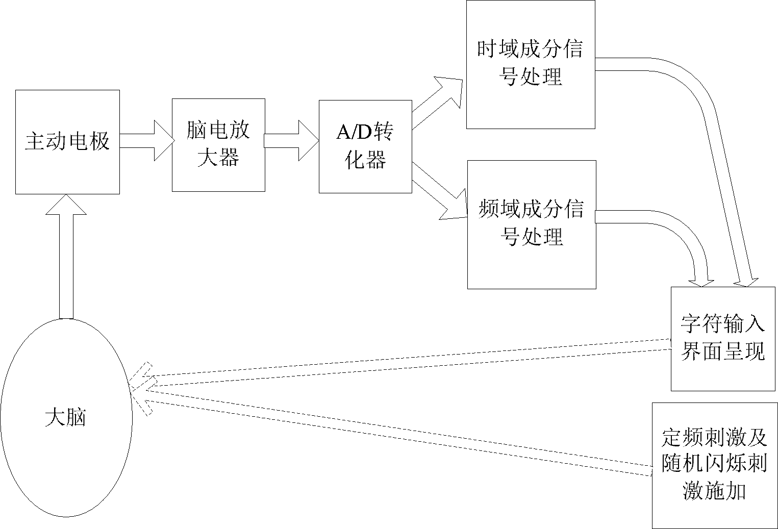 Electrocerebral time-frequency component dual positioning normal form quick character input method