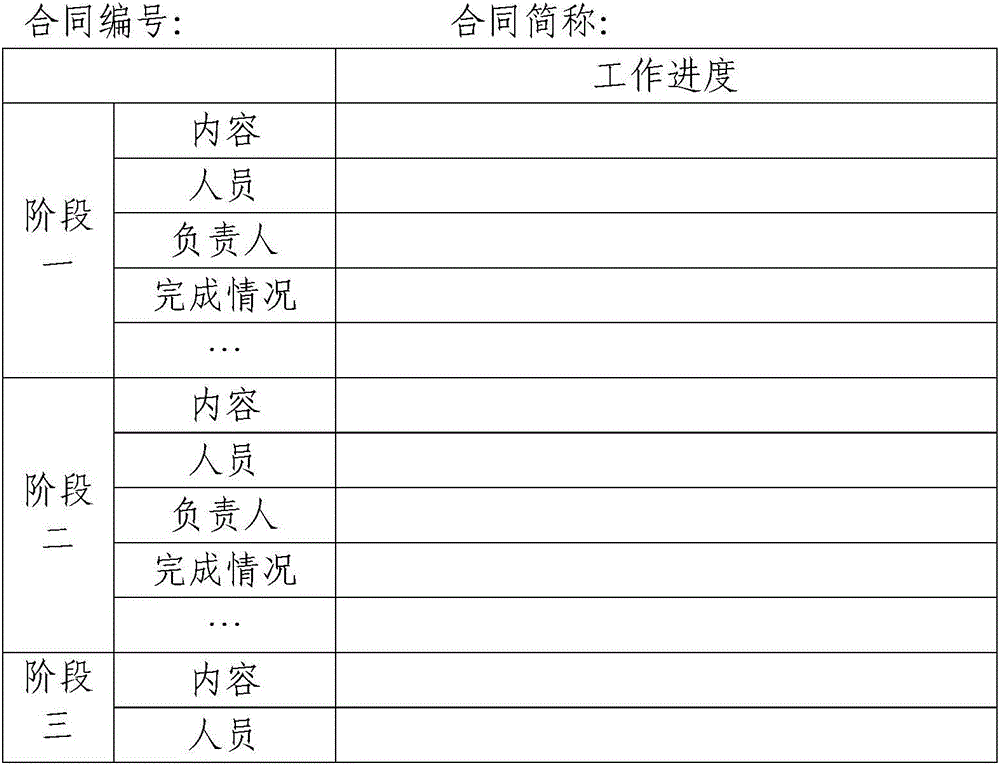 Method for automatically performing financial accounting on contract