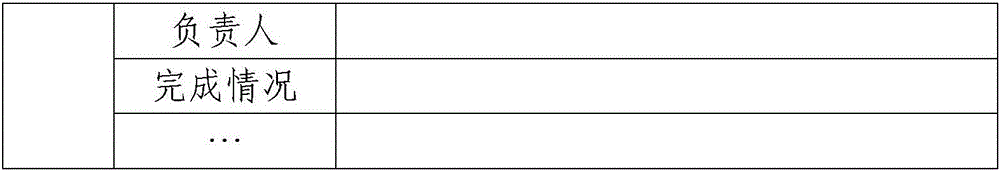 Method for automatically performing financial accounting on contract