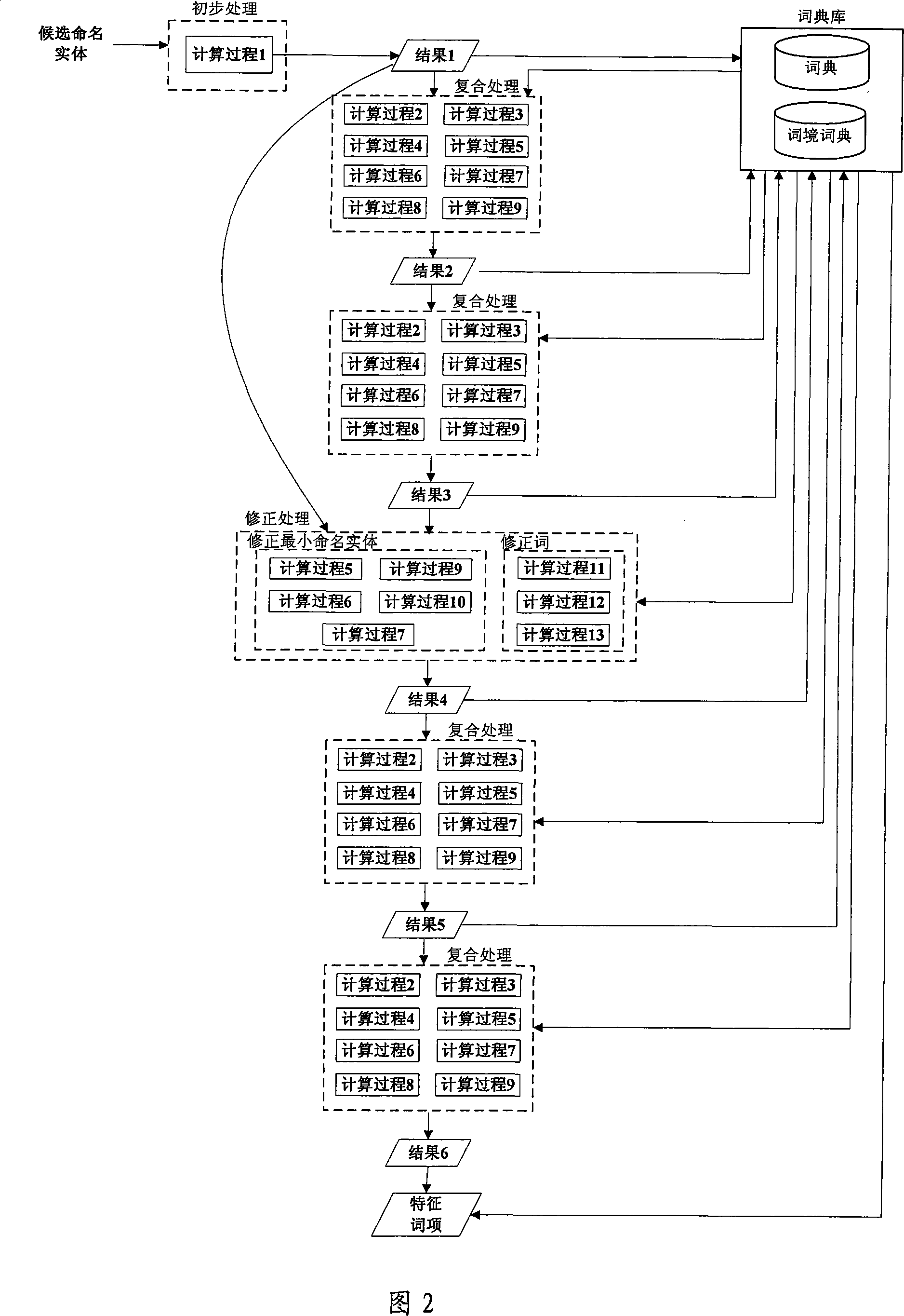 Method and system for recognizing feature lexical item in Chinese naming entity