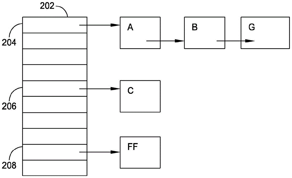 Systems and methods for performing device control