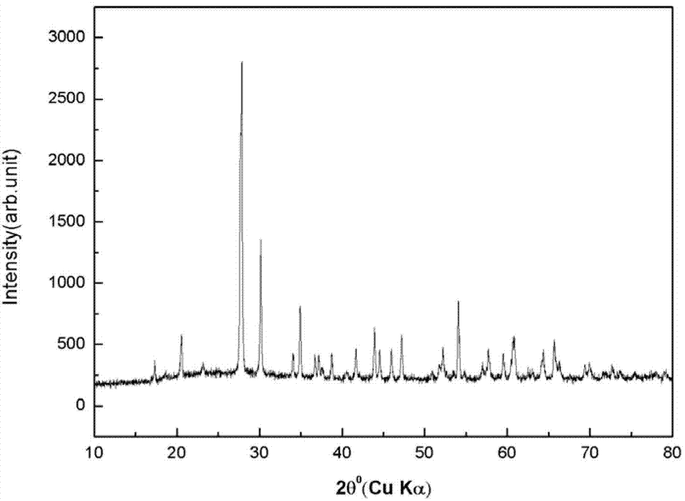 High-temperature and high-pressure preparation method of cubic-phase scandium germanium oxide