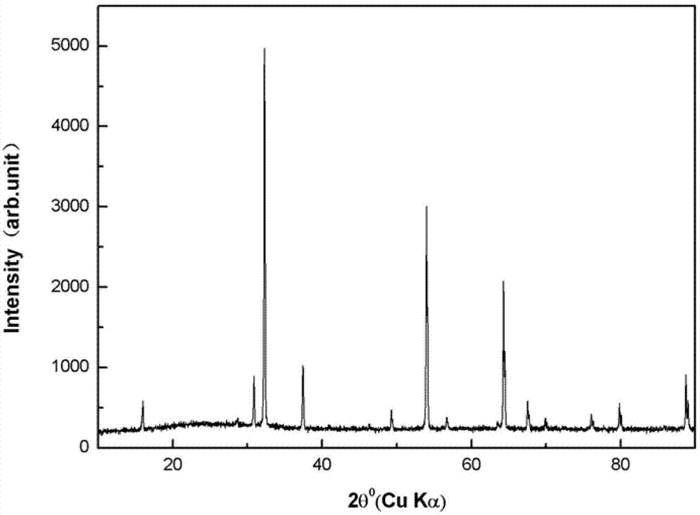 High-temperature and high-pressure preparation method of cubic-phase scandium germanium oxide