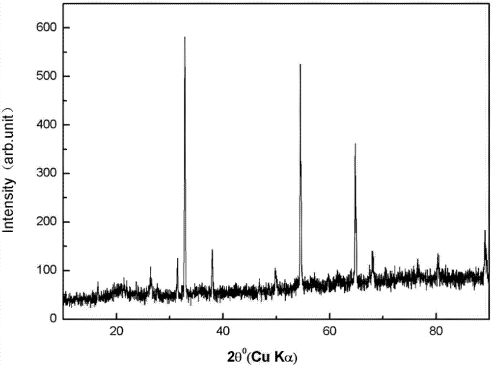 High-temperature and high-pressure preparation method of cubic-phase scandium germanium oxide