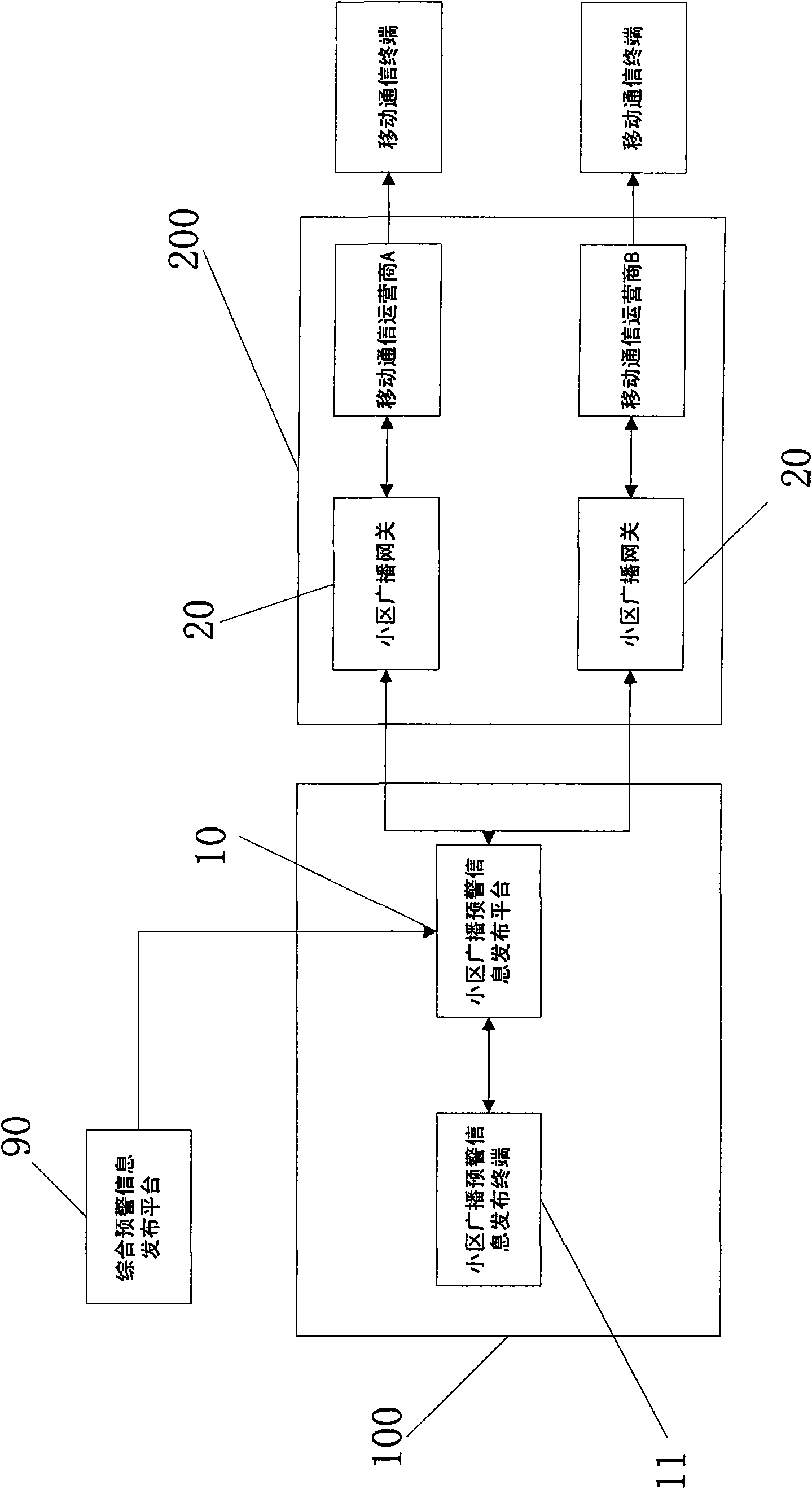 Method for realizing cell broadcast warning information by mobile communication network