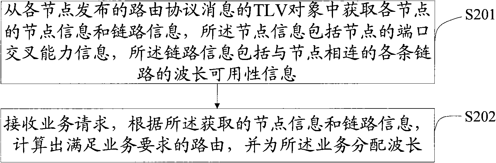 Method, device and system for routing protocol message issuance and routing computation