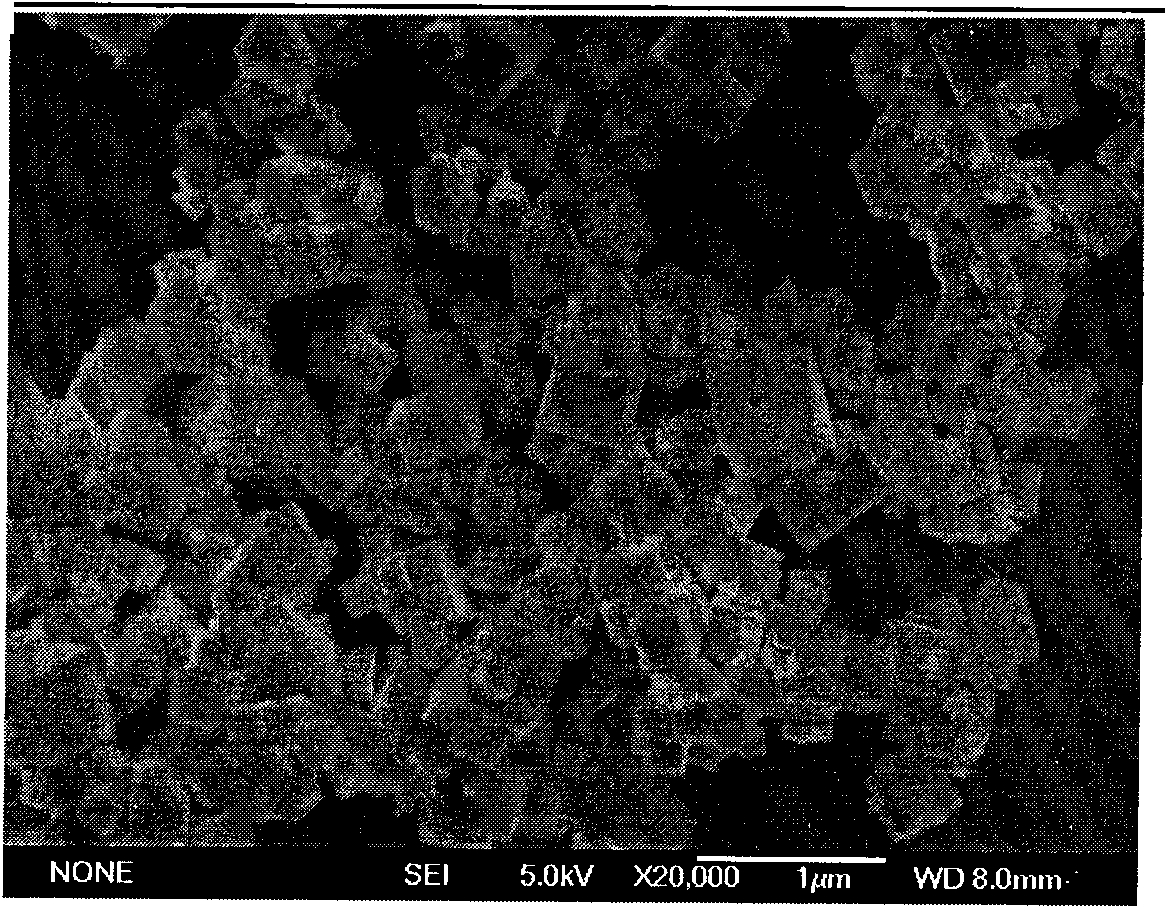 Method for preparing high efficiency photocatalyst of nickel oxide supported tantalate