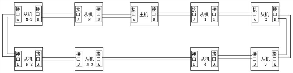 RS485 bus ad hoc network full duplex communication system and automatic addressing method thereof