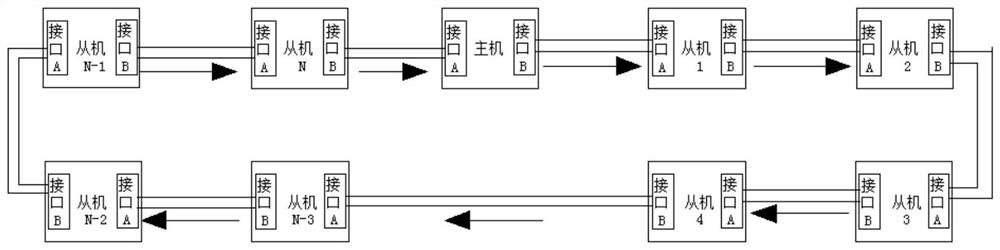 RS485 bus ad hoc network full duplex communication system and automatic addressing method thereof