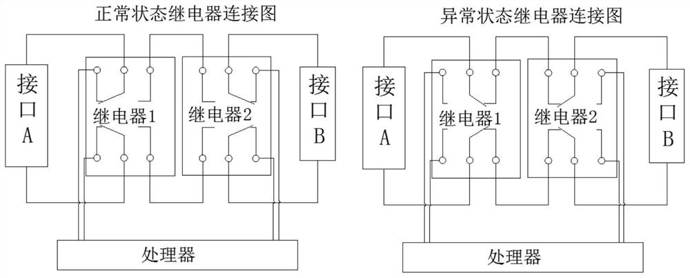 RS485 bus ad hoc network full duplex communication system and automatic addressing method thereof