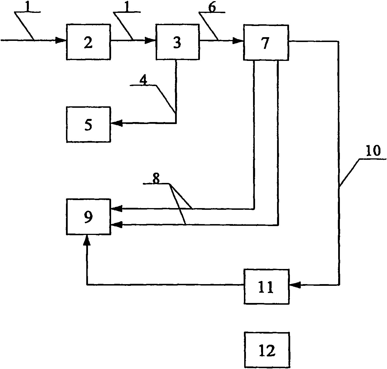 The production of carbon black, components of hydrocarbon fuels and a raw material for the chemical industry from rubber-containing waste