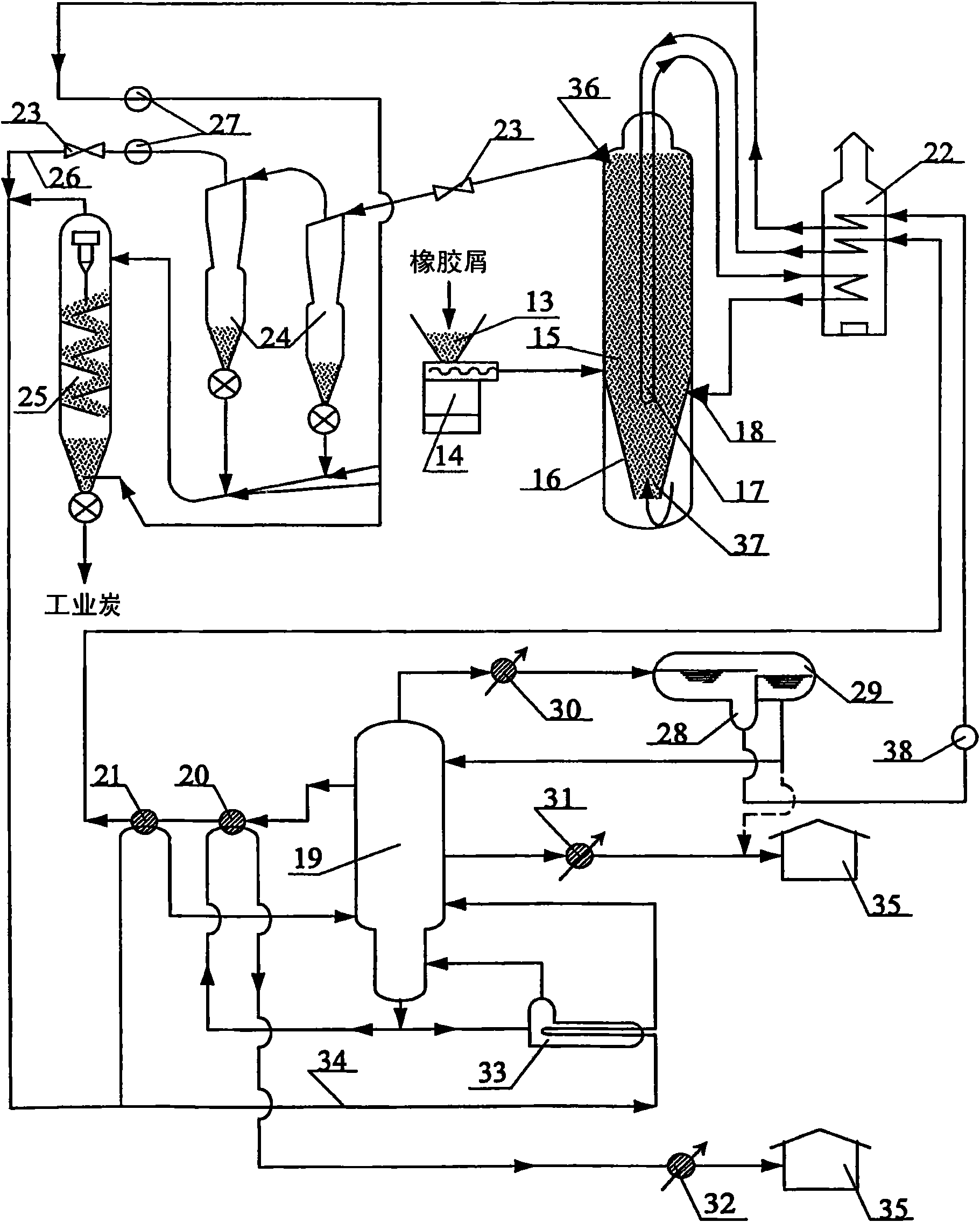 The production of carbon black, components of hydrocarbon fuels and a raw material for the chemical industry from rubber-containing waste