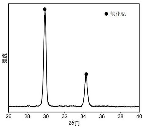 Crackless yttrium hydride neutron moderation material for space reactor and preparation method of crack-free yttrium hydride neutron moderation material