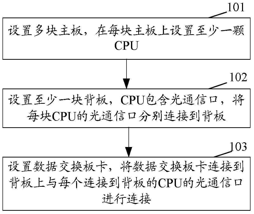 Architecture method and data exchange system of a data exchange system