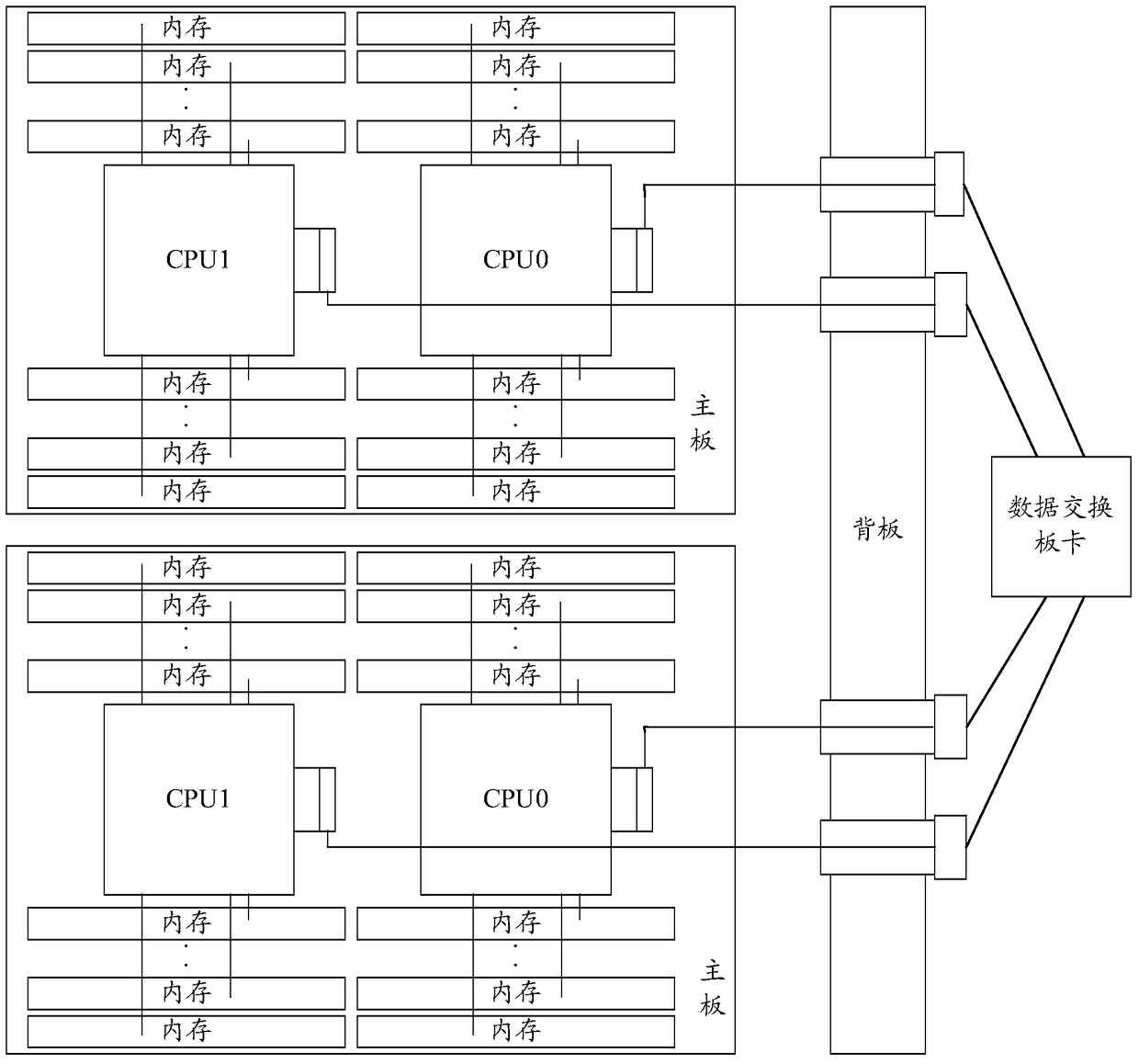 Architecture method and data exchange system of a data exchange system