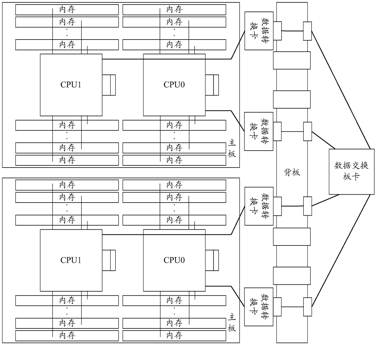 Architecture method and data exchange system of a data exchange system