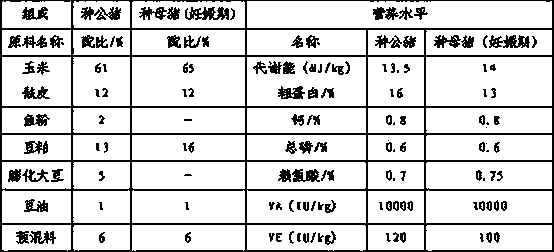 Composite mildew preventive for animal feed and application of composite mildew preventive