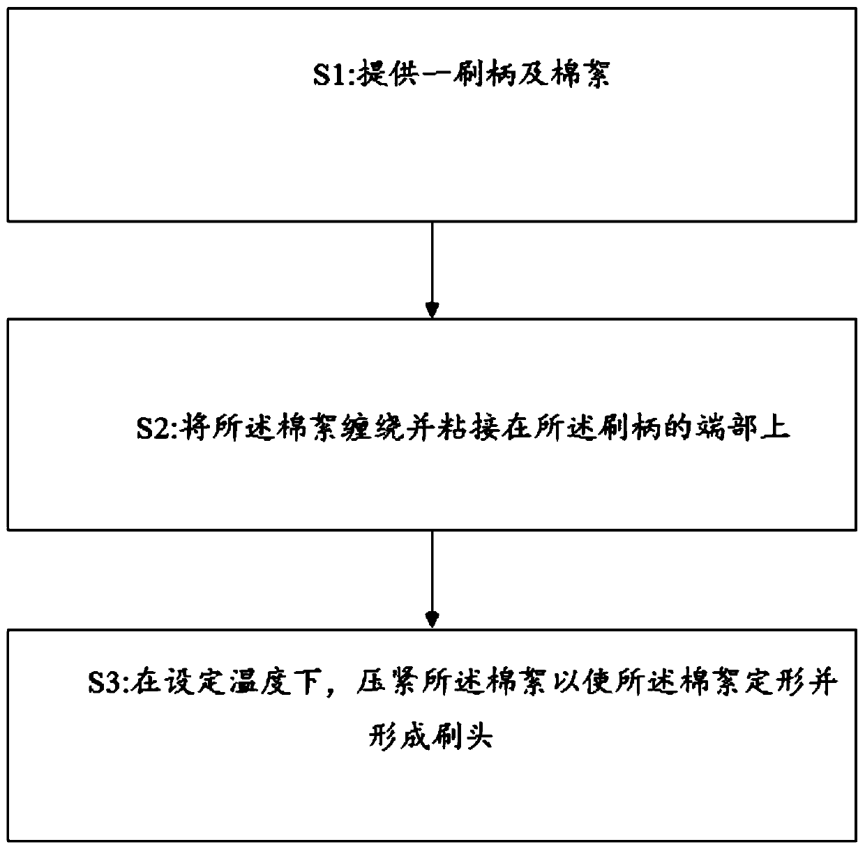 Cotton toothbrush manufacturing process and cotton toothbrush