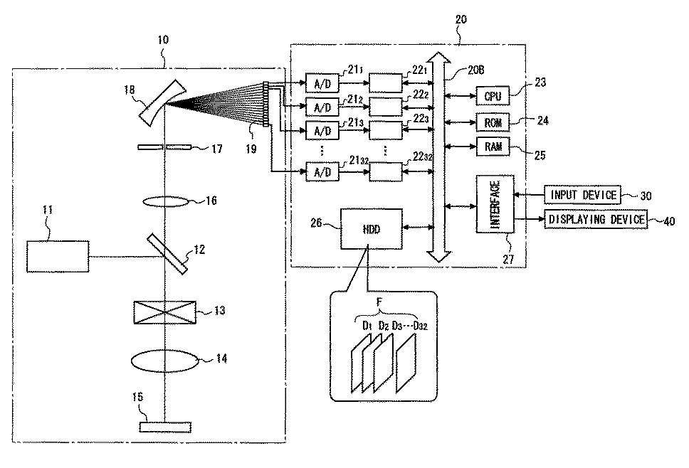 Spectral image processing method, computer-executable spectral image processing program, and spectral imaging system