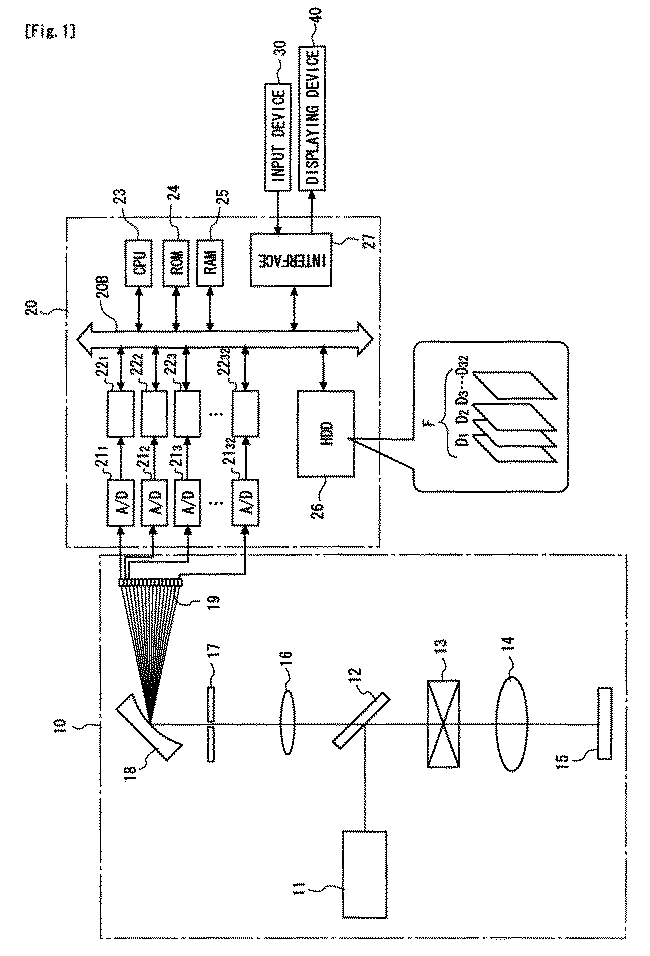 Spectral image processing method, computer-executable spectral image processing program, and spectral imaging system