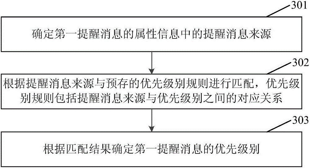 Method and device for displaying reminding message in split screen mode