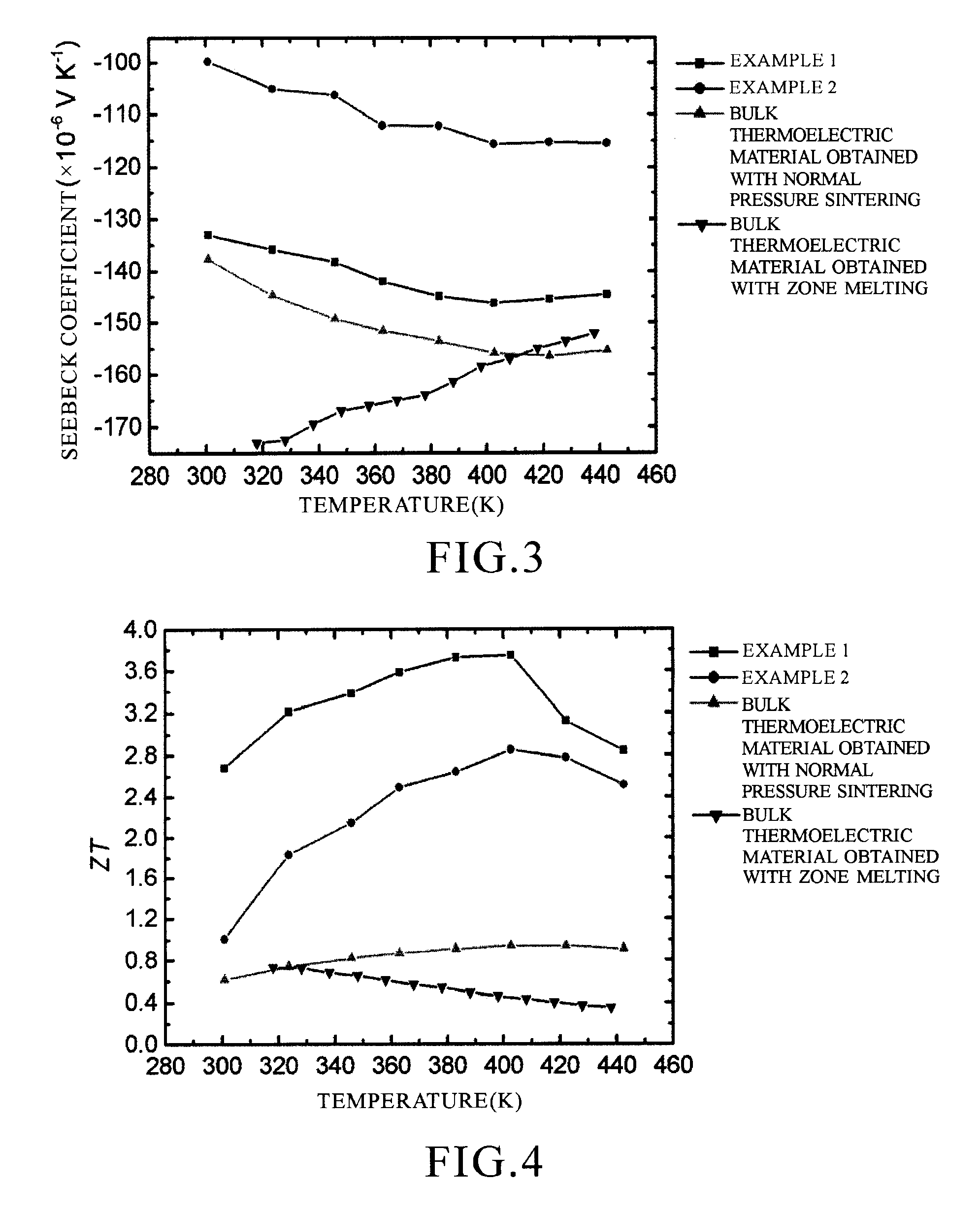 Fabrication of High Performance Densified Nanocrystalline Bulk Thermoelectric Materials Using High Pressure Sintering Technique